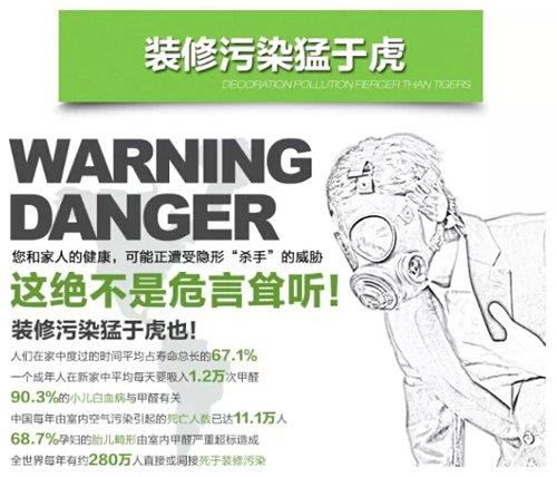 北京现代城氨气污染案