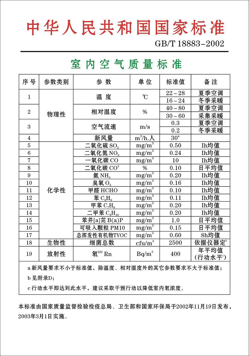 国家标准：室内空气质量标准