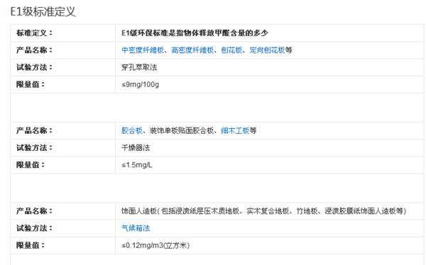 复合地板甲醛标准E0,E1,E2的区别？