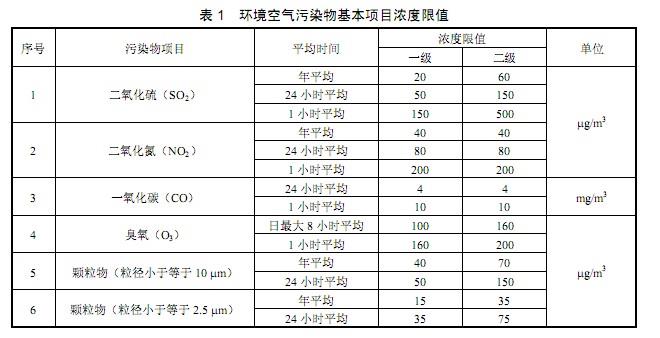 环境空气质量新标准