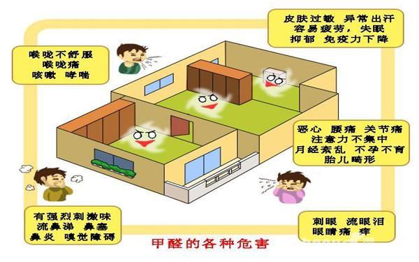 淮北甲醛检测治理公司分析空气污染治理的工艺